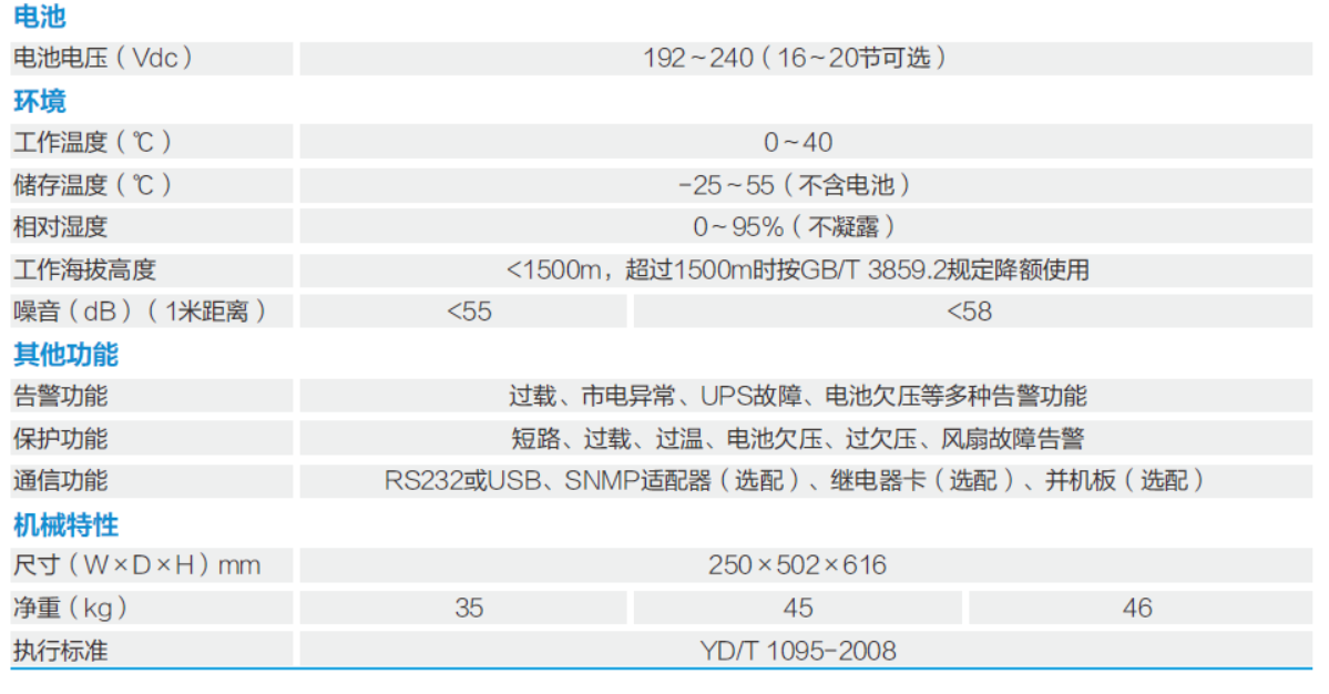 YDC9300系列(图2)