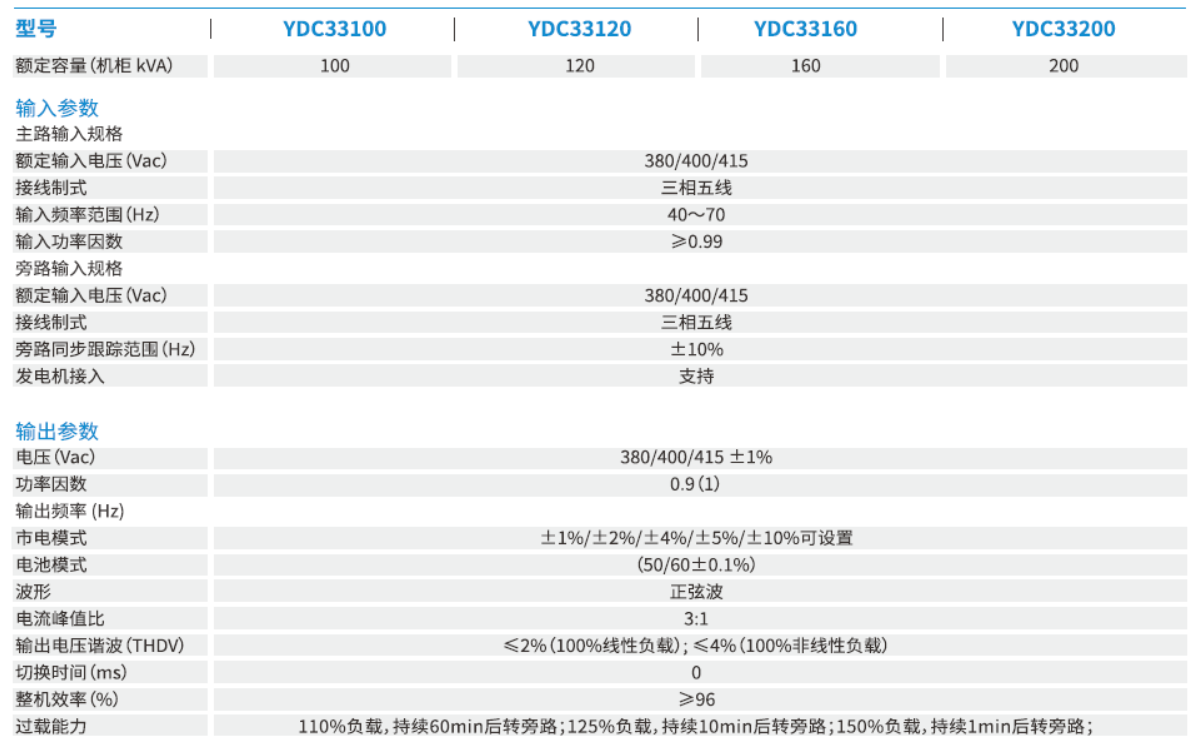 YDC3300系列 (图3)