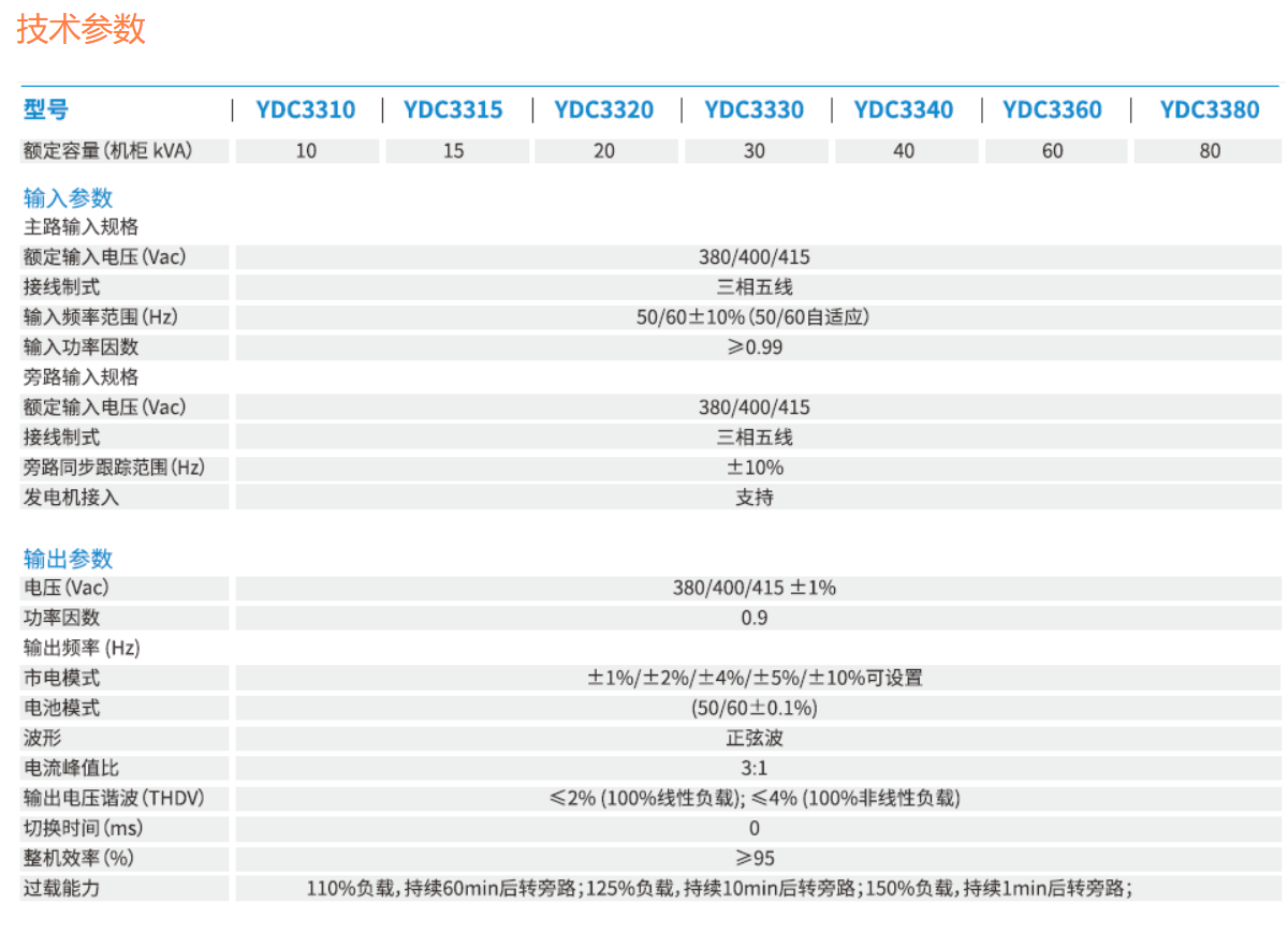 YDC3300系列 (图1)