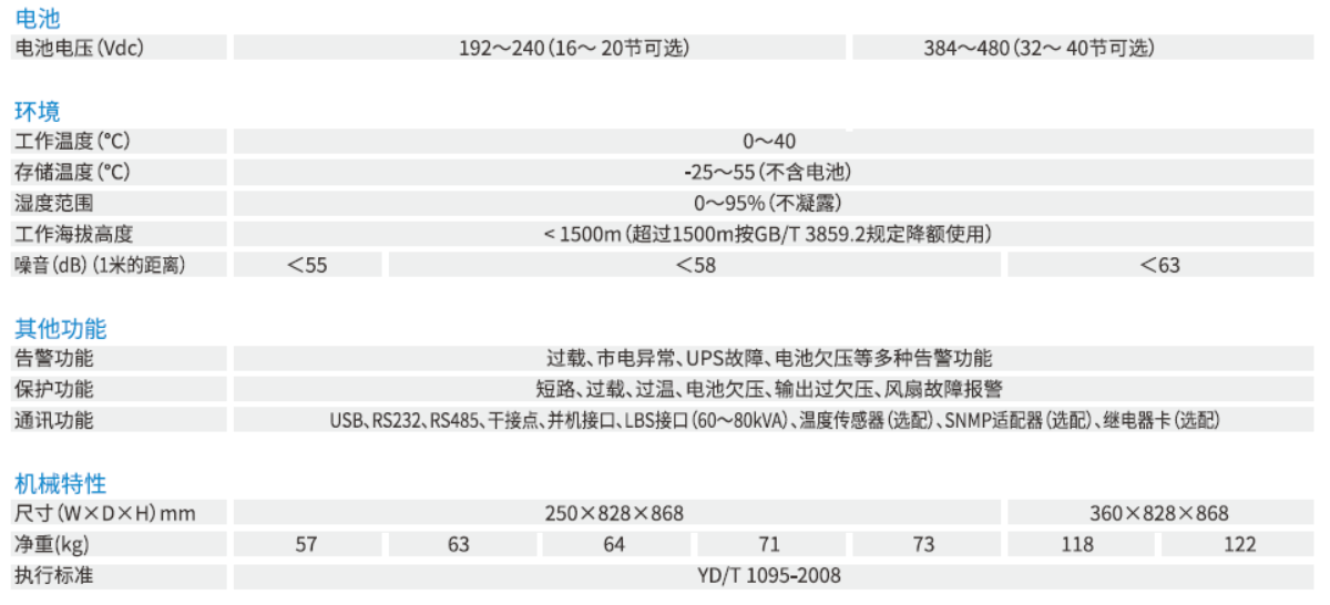 YDC3300系列 (图2)