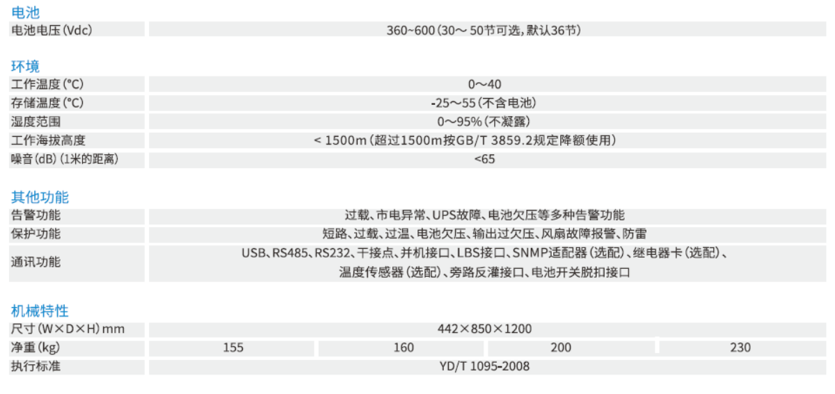 YDC3300系列 (图4)