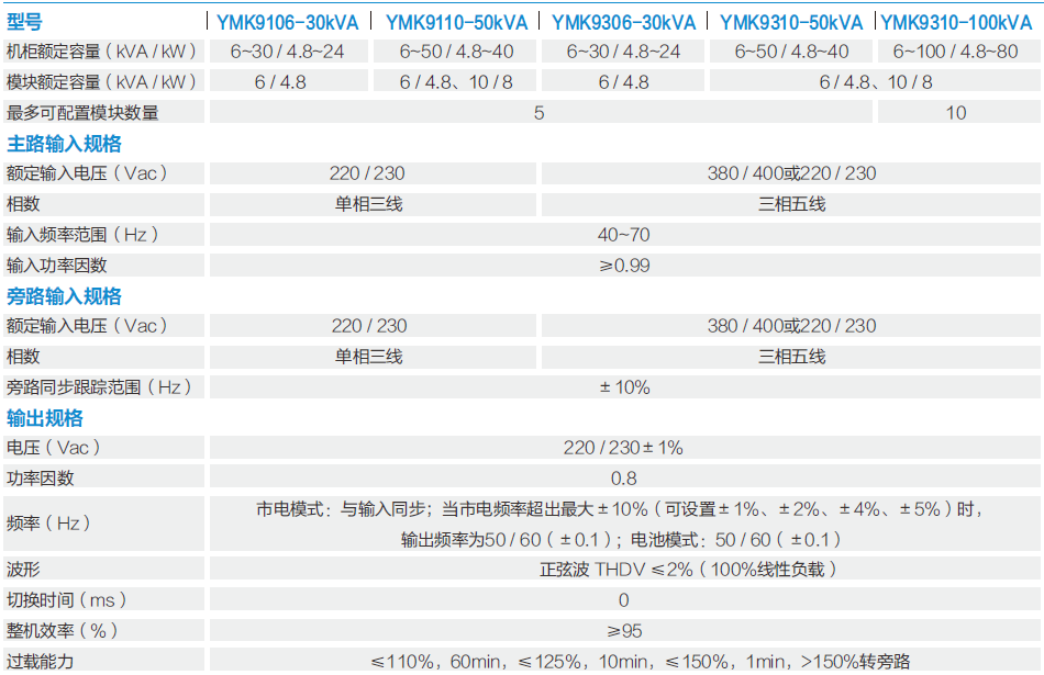 YMK9100/9300模块化系列(图1)