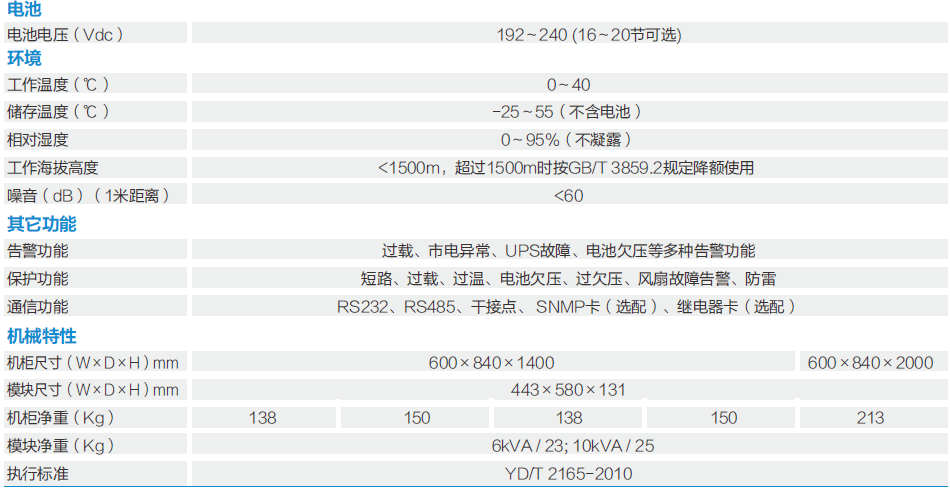 YMK9100/9300模块化系列(图2)