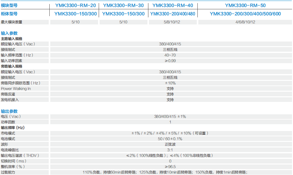 YMK3300模块化系列(图1)