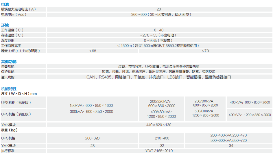 YMK3300模块化系列(图2)