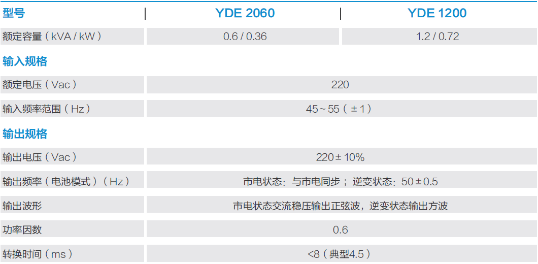 YDE2000系列(图1) YDE2000系列(图1)