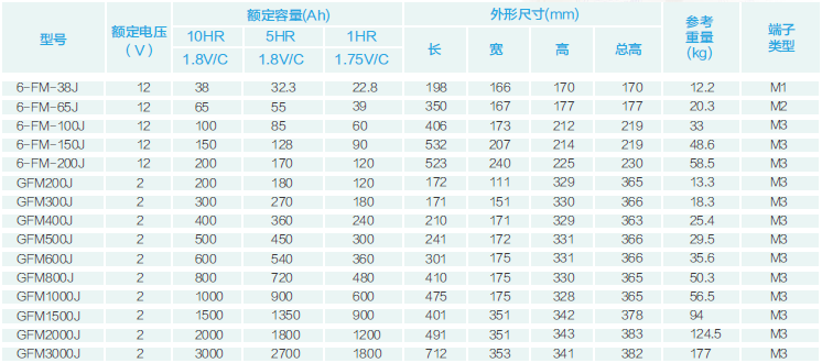 AGEL密封胶体电池系列(图1)
